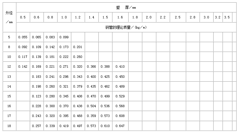 淮北合金钢管常用执行标准