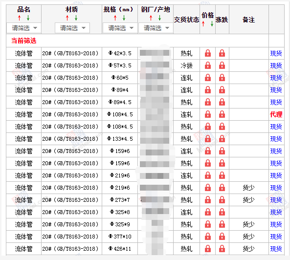 淮北无缝钢管5月10号价格